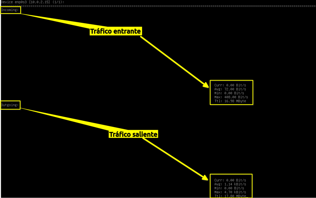 Tráfico por defecto